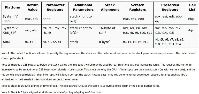 calling-conventions-1