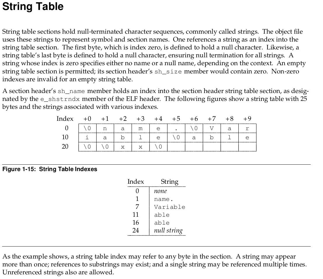 strtab-1